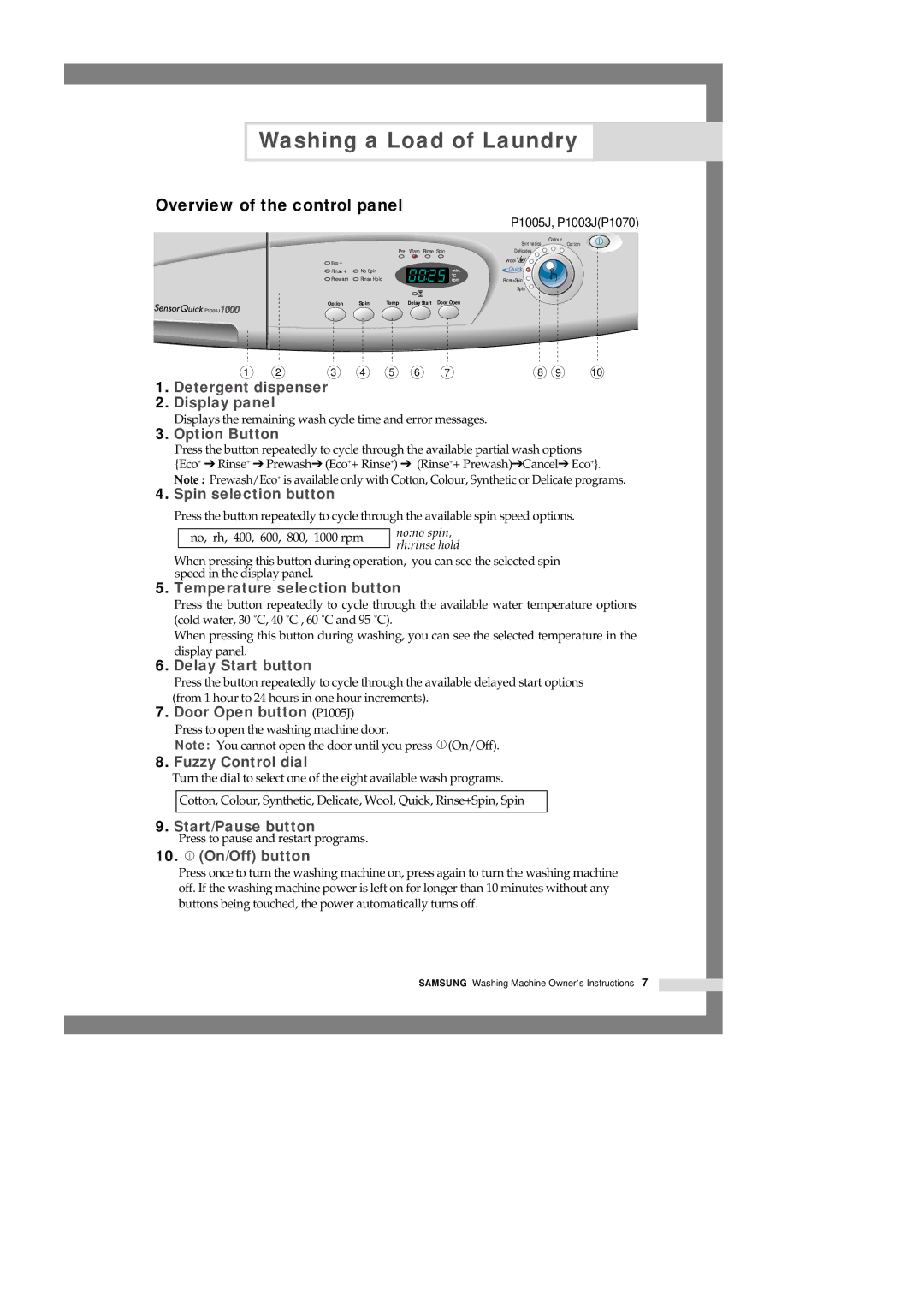 Samsung P1003J(P1070) manual Door Open button P1005J 