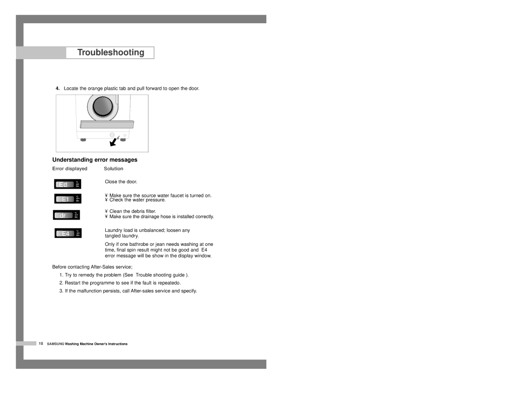 Samsung P8091GWE/YLR, P1091GW1/YLP Understanding error messages, Error displayed, Before contacting After-Sales service 