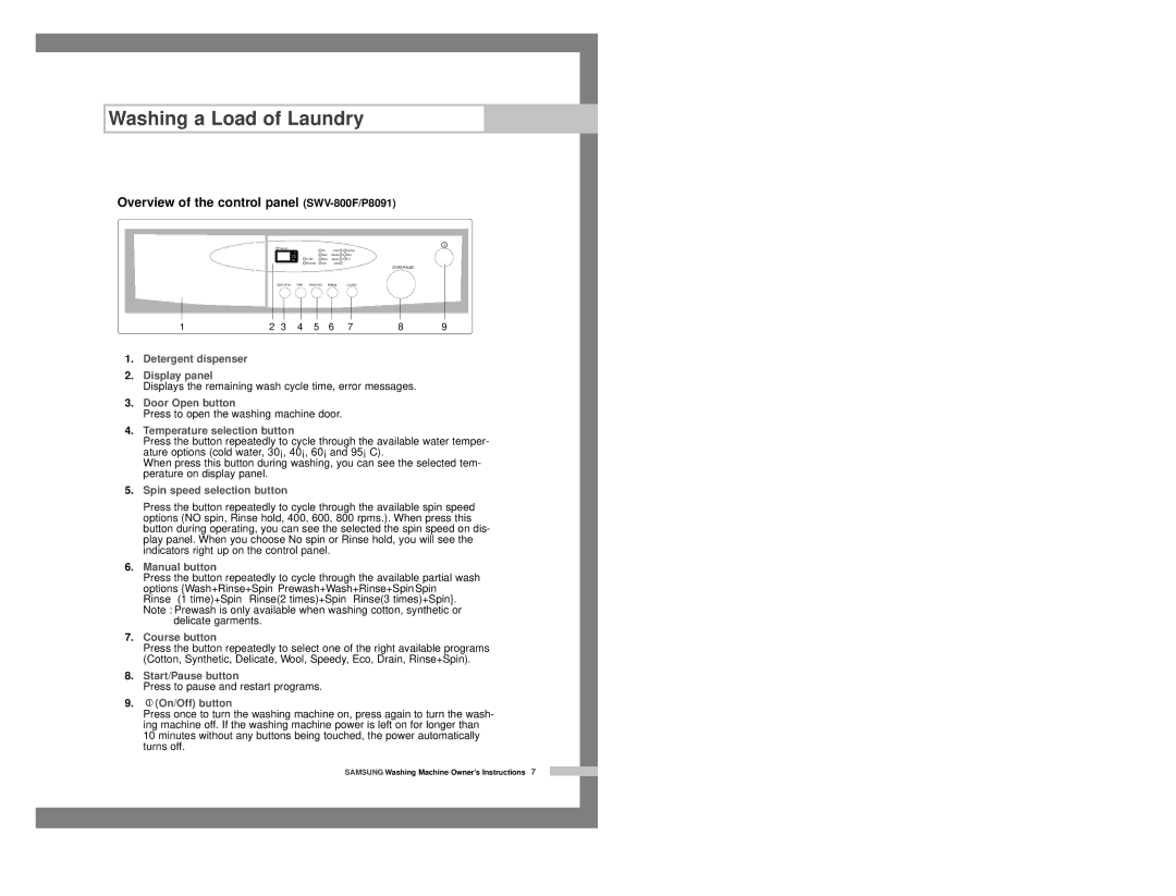 Samsung P1091GW/YLW, P1091GW1/YLP, P8091GW/YLR, P8091GW/XEC, P8091GWE/YLR manual Overview of the control panel SWV-800F/P8091 