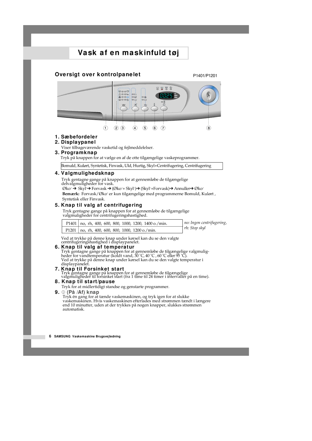 Samsung P1201GW/XEE manual Vask af en maskinfuld tøj, Oversigt over kontrolpanelet 