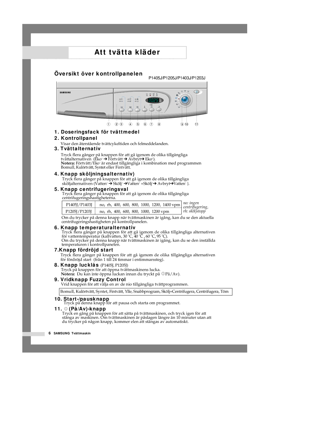 Samsung P1201GW/XEE manual Att tvätta kläder, Översikt över kontrollpanelen 