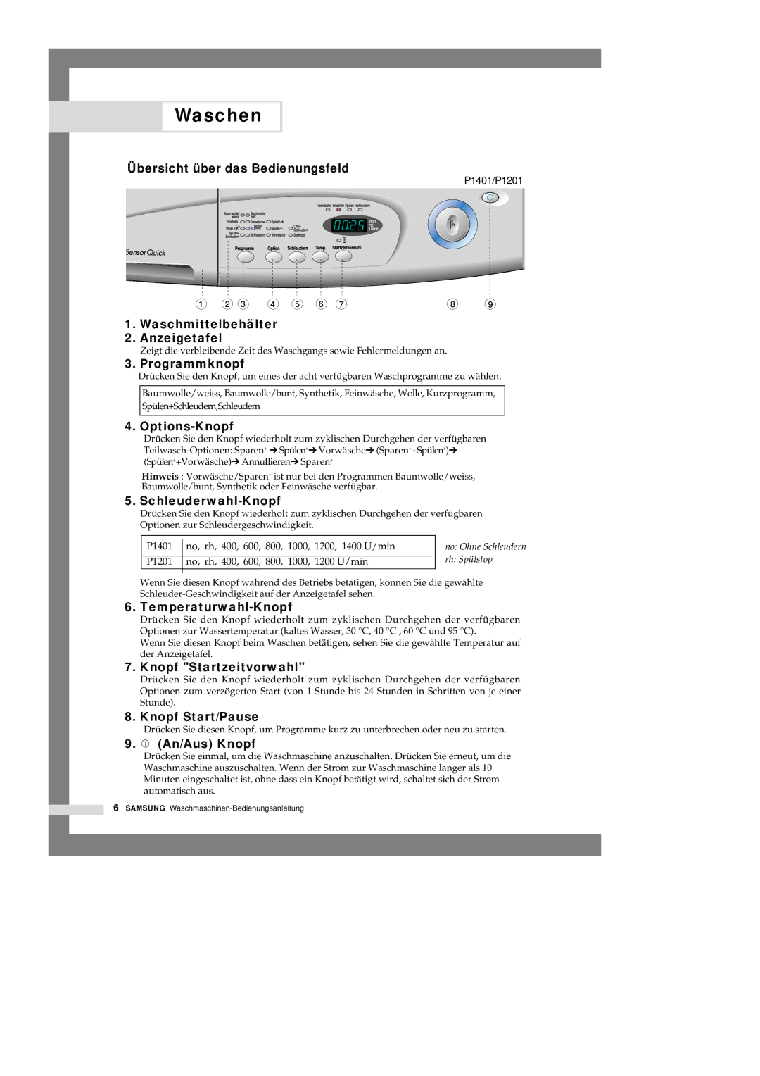 Samsung P1201GW/XEG, P1401GW1/XEG, P1401GW/XEG, P1201GW1/XEG manual Waschen 