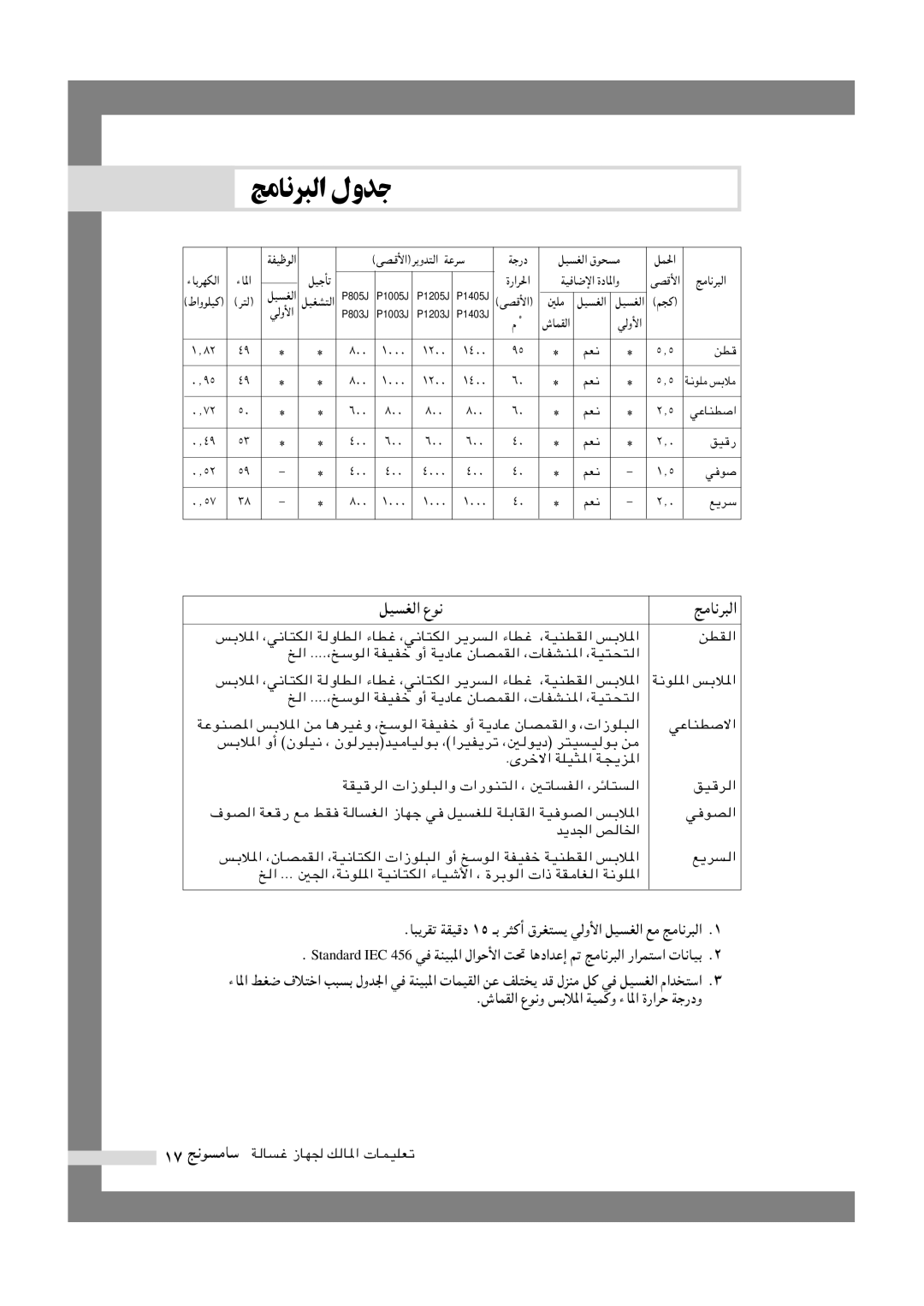 Samsung P1070EW1/HAC, P1205JEW1U/YPB, P1405JEW1U/YPB, P1070EW/YGL manual ZUdÇ äèb, QOGÇ Ùu 