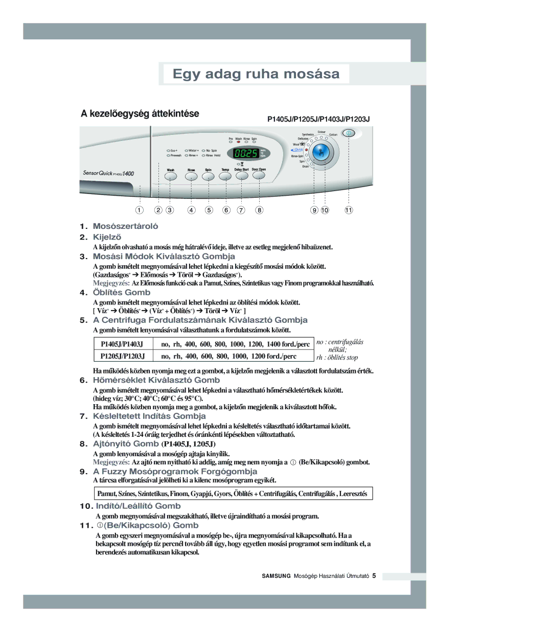 Samsung P1205JGW/XEH manual Egy adag ruha mosása, KezelŒegység áttekintése 