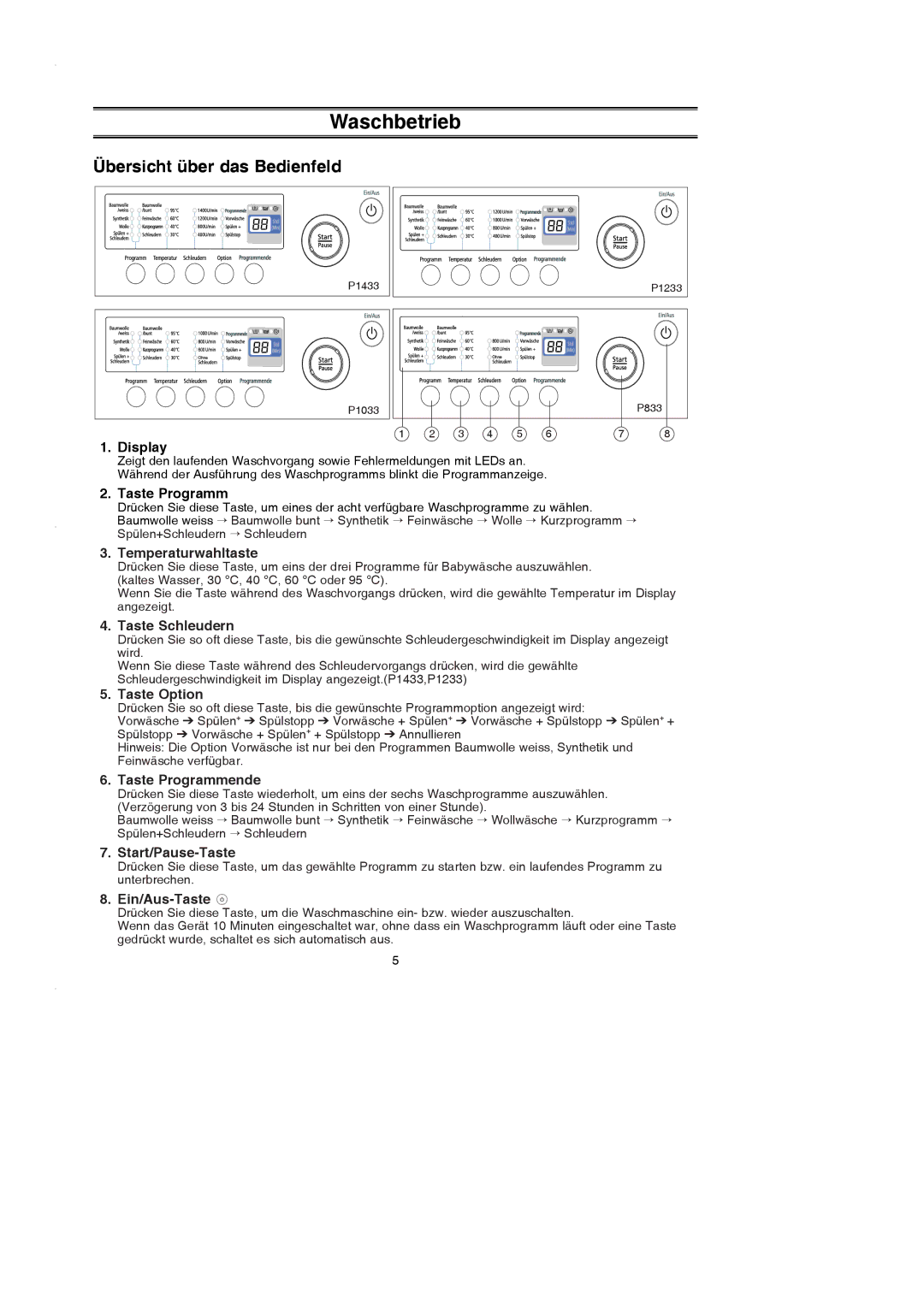 Samsung P1433GW/XEG, P1233GW/XEG manual Waschbetrieb, Übersicht über das Bedienfeld, Display, Taste Programm 