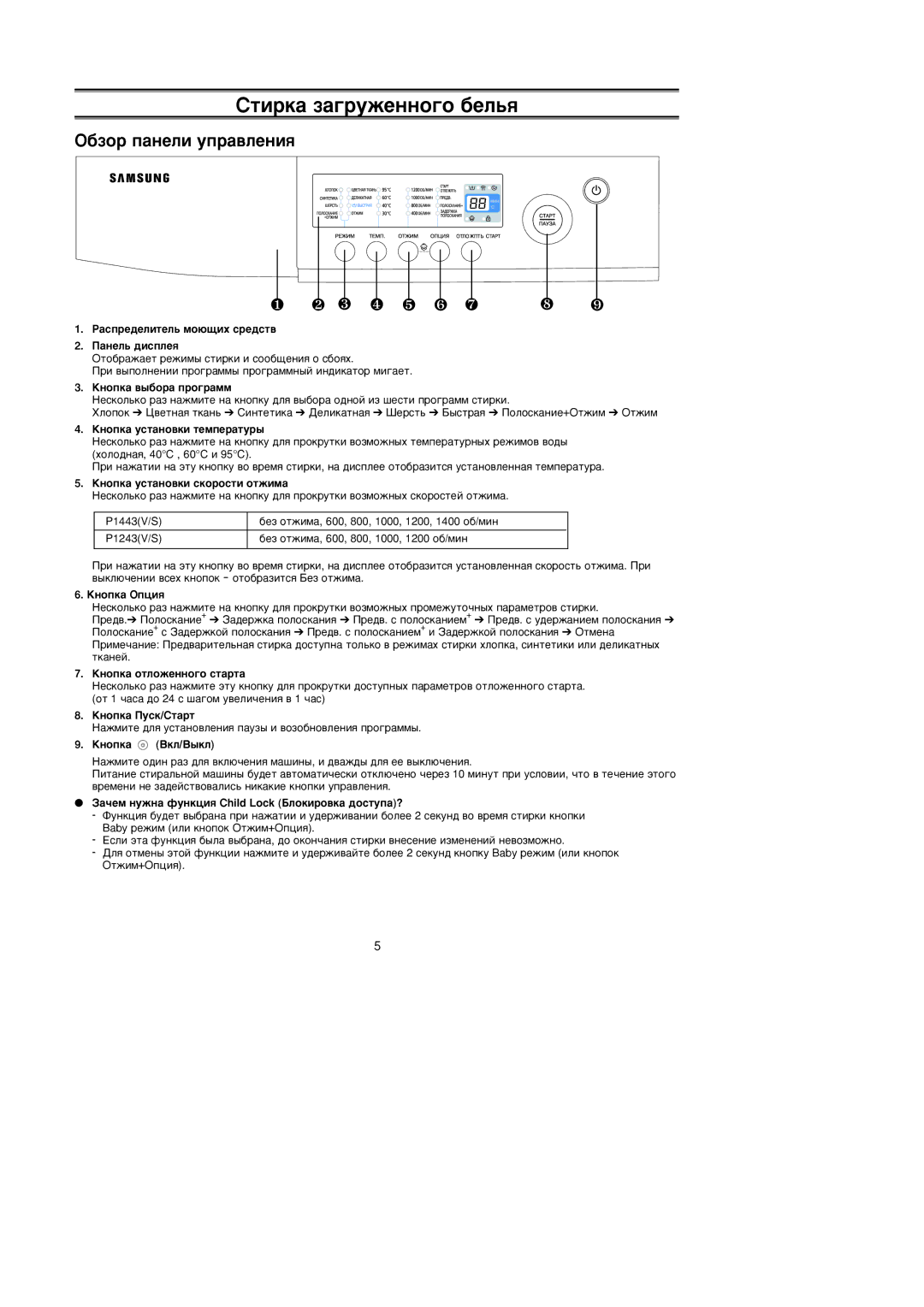 Samsung P1243GW/YLP manual ËÚËÍ‡ Á‡„ÛÊÂÌÌÓ„Ó ·ÂÎ¸ﬂ, ·ÁÓ Ô‡ÌÂÎË ÛÔ‡‚ÎÂÌËﬂ 