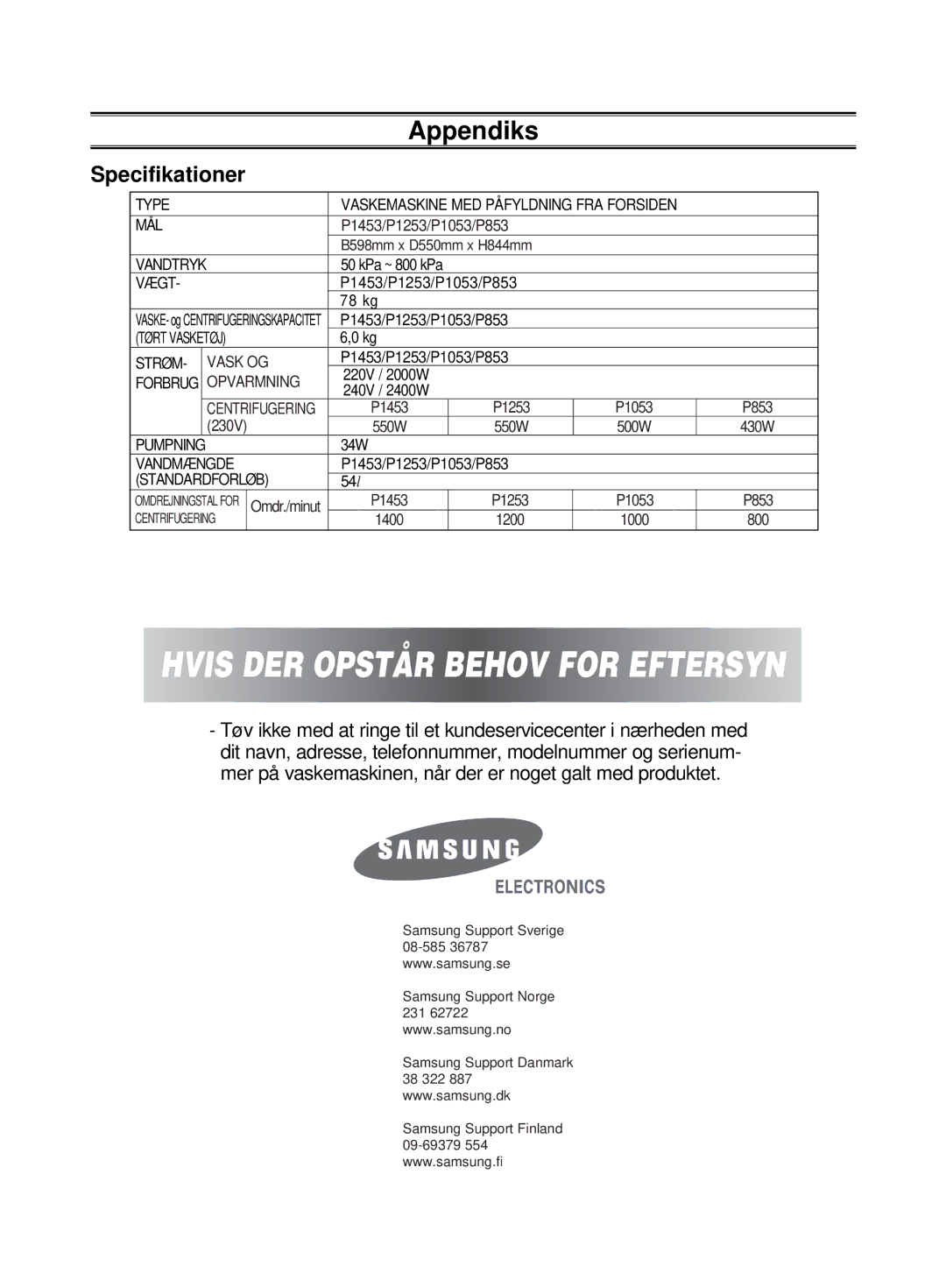 Samsung P1253GW/XEE, P1053GW/XEE, P1453GW/XEE manual Specifikationer, Opvarmning 