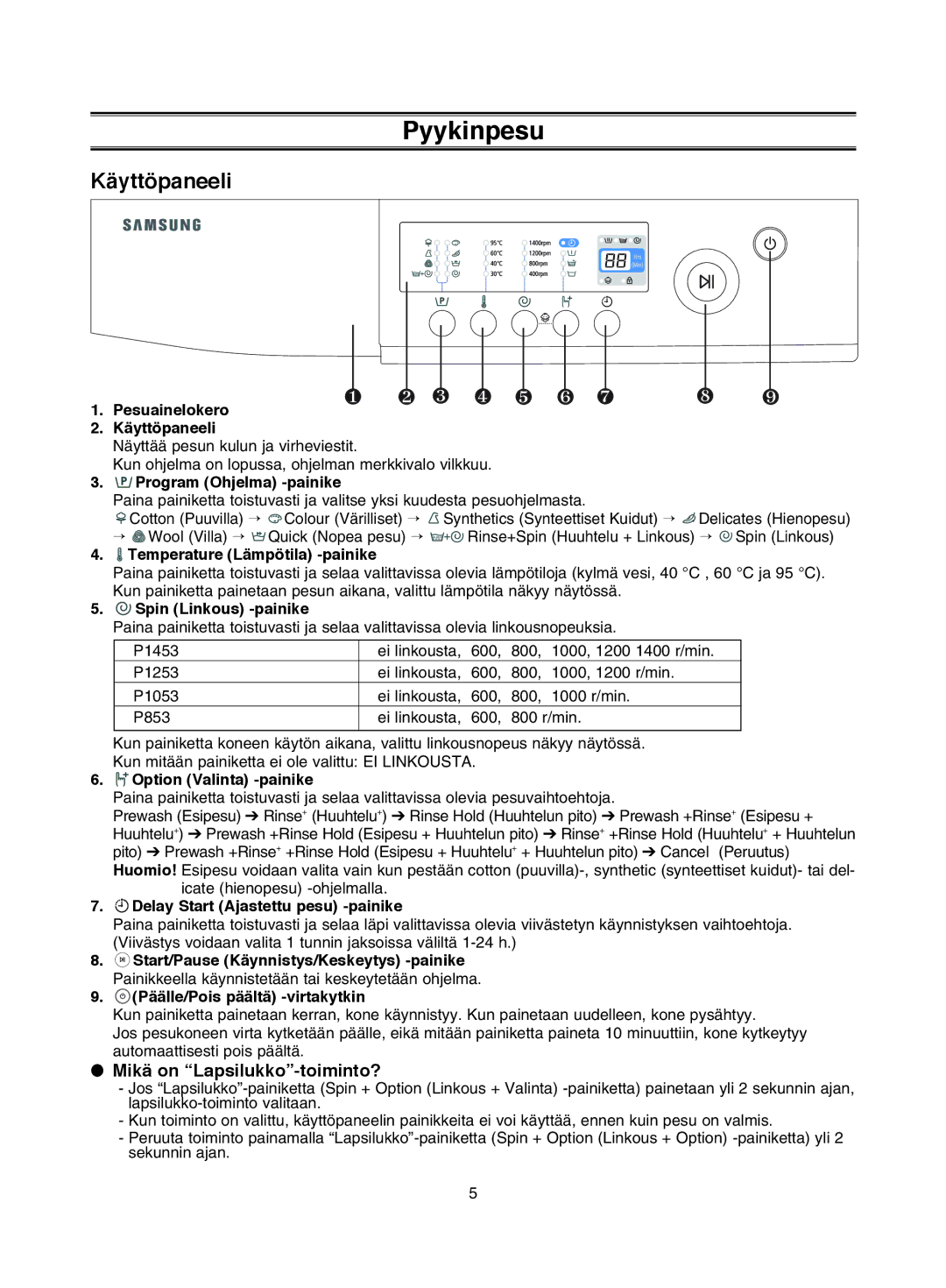 Samsung P1453GW/XEE, P1253GW/XEE, P1053GW/XEE manual Pyykinpesu, Käyttöpaneeli 