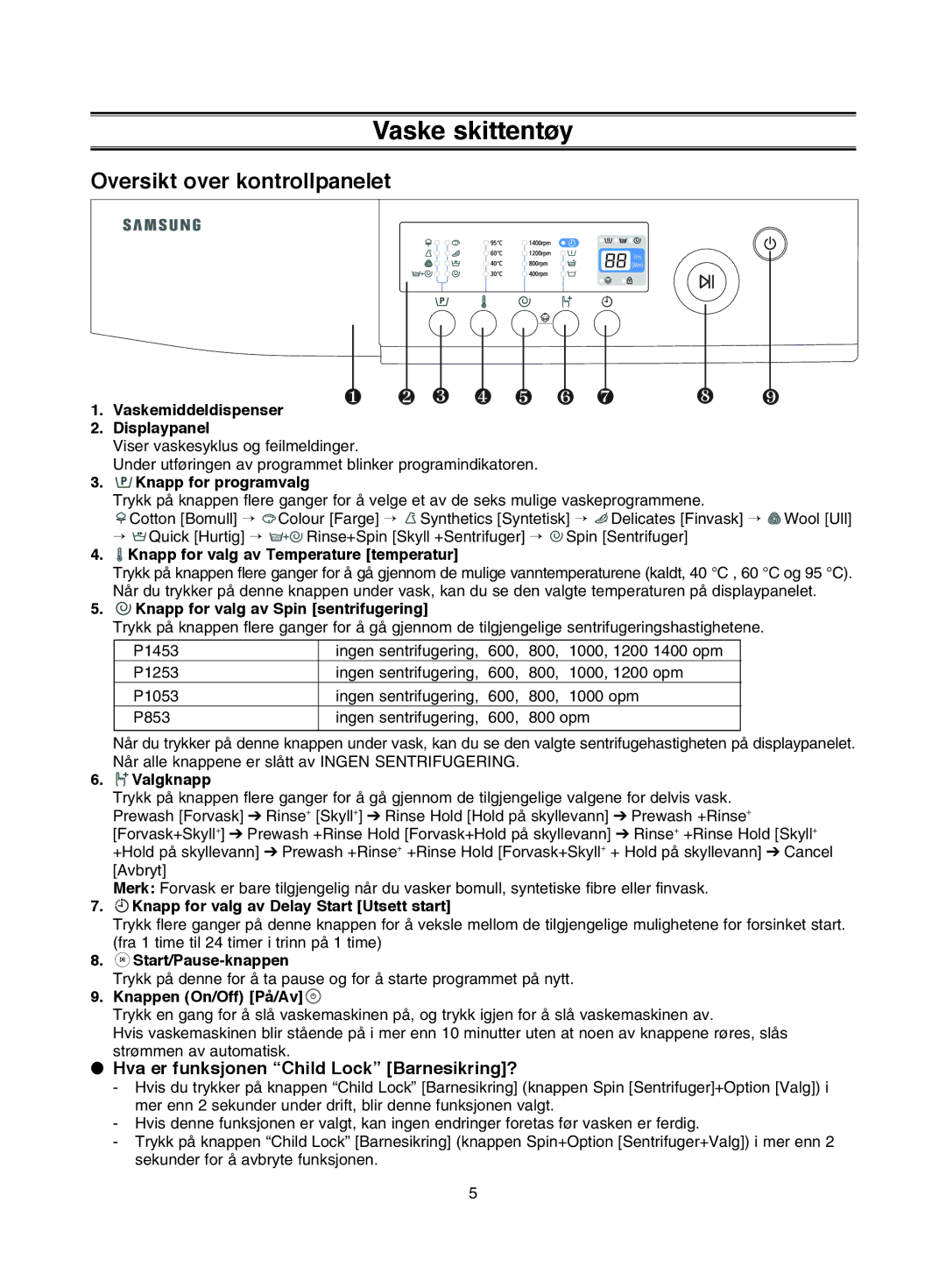 Samsung P1453GW/XEE manual Vaske skittentøy, Oversikt over kontrollpanelet, Hva er funksjonen Child Lock Barnesikring? 