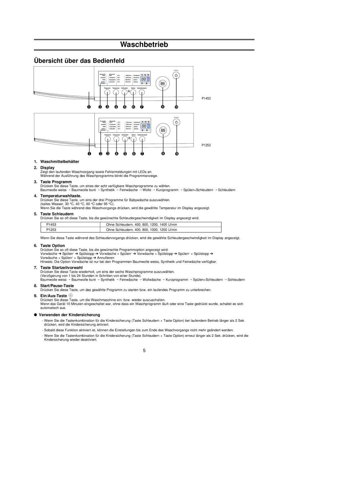Samsung P1453GW/XEG, P1253GW/XEG, P1253EW/XSE manual Waschbetrieb, Übersicht über das Bedienfeld 