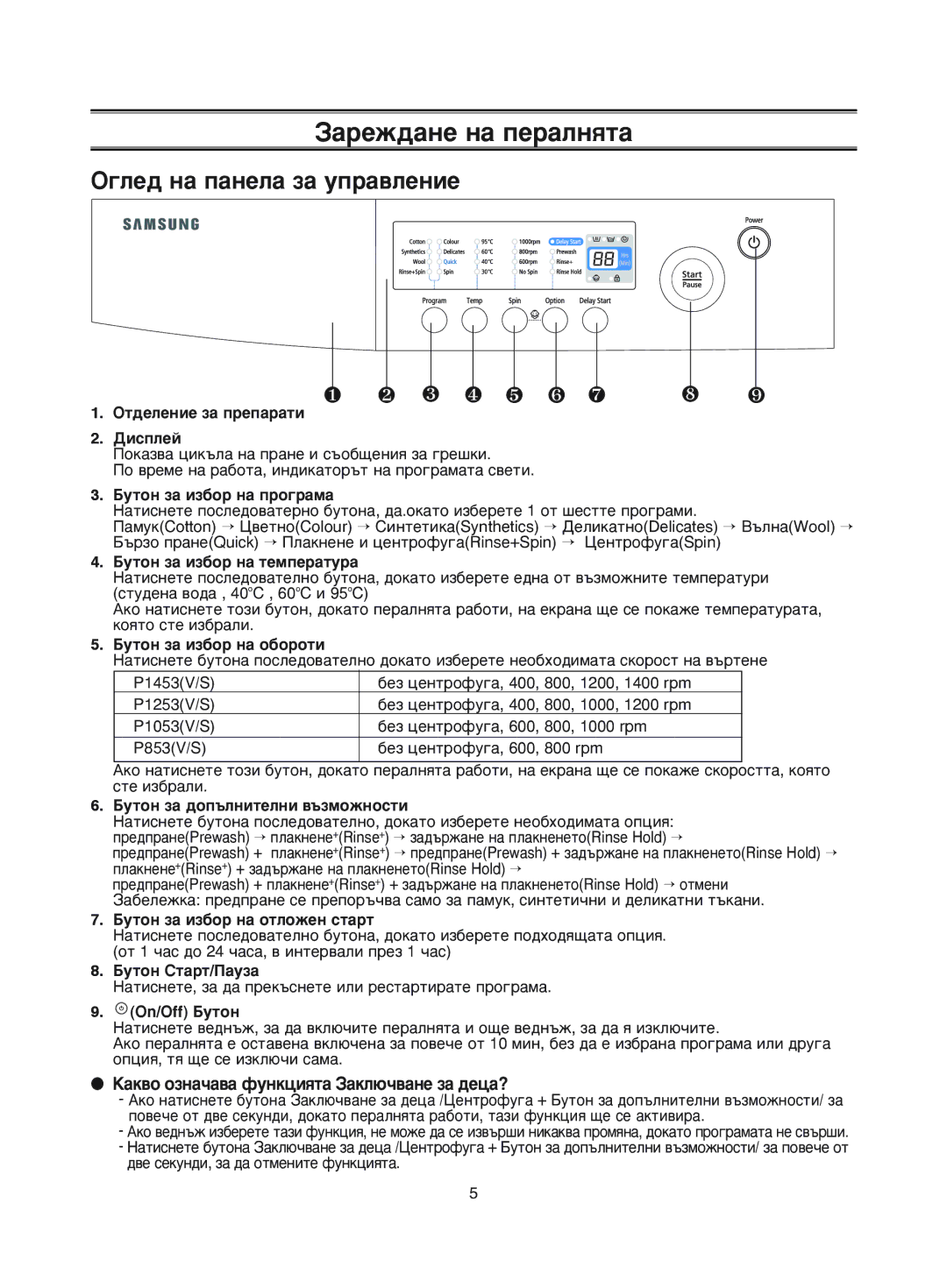 Samsung P1053VGW/YLE, P1253GW/YLE, P1453GW/YLE, P1053GW/YLE, P853GW/YLE, P1253GW/XEH, P1453VGW/YLE manual ‡ÂÊ‰‡ÌÂ Ì‡ ÔÂ‡ÎÌﬂÚ‡ 