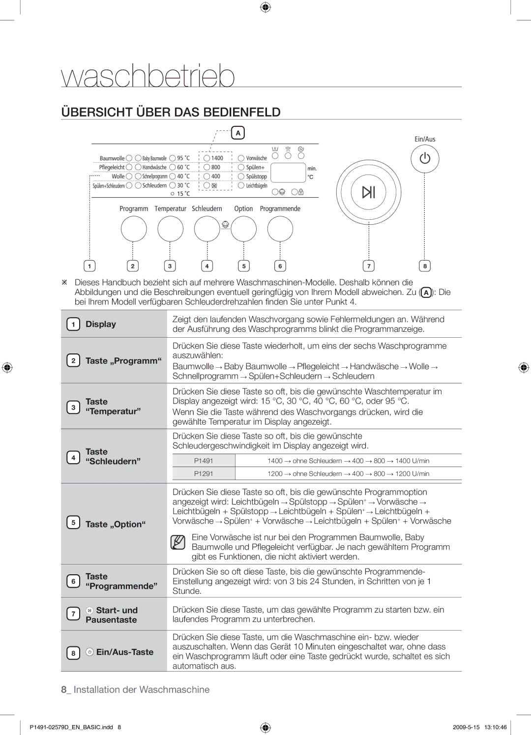 Samsung P1291GW/XEG manual Waschbetrieb, Übersicht Über DAS Bedienfeld 