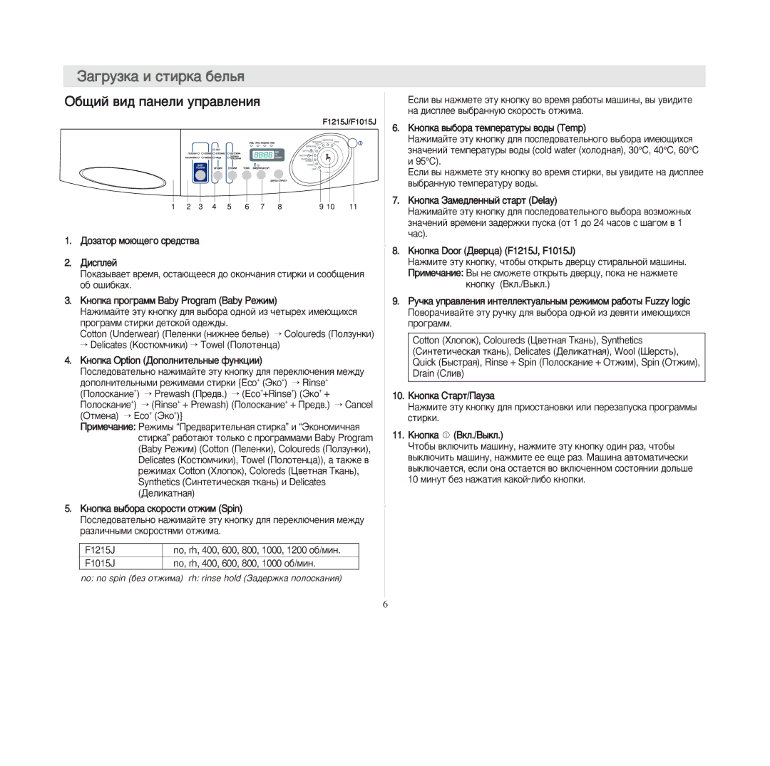 Samsung F813JGS1/YLW, P1405JGS/XEG, F1013JGE1/YLW, F1013JGB1/YLW manual ‡àãðóçêà è ñòèðêà áåëüß, Žáùèé âèä ïàíåëè óïðàâëåíèß 