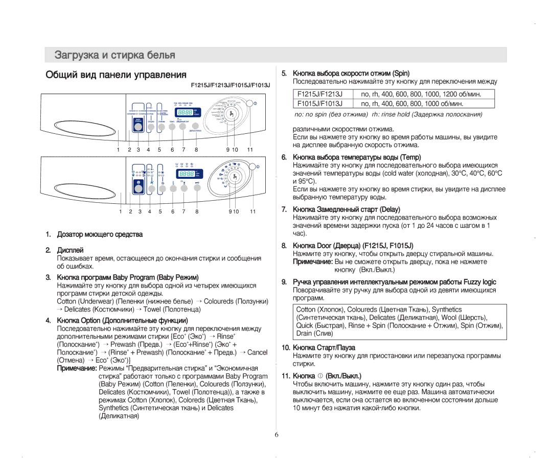 Samsung F813JGS1/YLW, P1405JGS/XEG manual ‡„ÛÁÍ‡ Ë ÒÚËÍ‡ ·ÂÎ¸ﬂ, ·˘ËÈ ‚Ë‰ Ô‡ÌÂÎË ÛÔ‡‚ÎÂÌËﬂ, Ñëòôîâè, Íìóôíû ÇÍÎ./Ç˚ÍÎ 