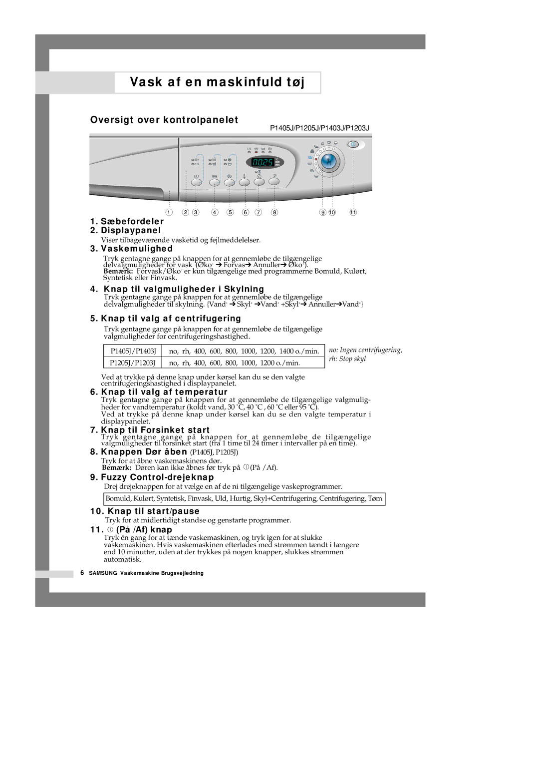 Samsung P1405JGW/XEE manual Vask af en maskinfuld tøj, Oversigt over kontrolpanelet 