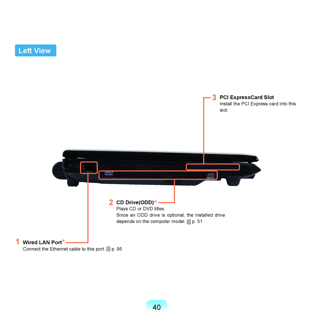 Samsung Q45c, P200, Q46c manual Left View, PCI ExpressCard Slot, Wired LAN Port 