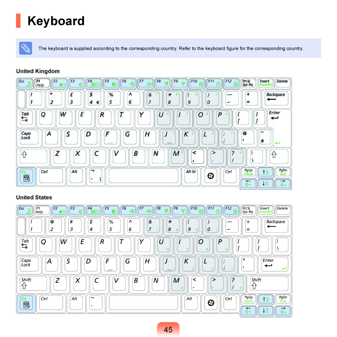 Samsung Q46c, P200, Q45c manual Keyboard, United Kingdom United States 