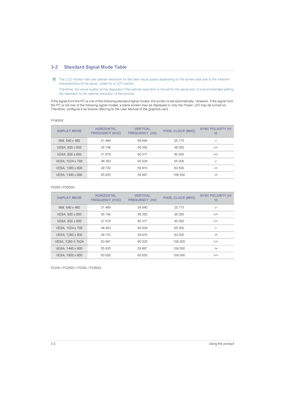 Samsung P2050G, P2250 Standard Signal Mode Table, Frequency HZ, Display Mode, Vertical Pixel Clock MHZ Sync Polarity H 