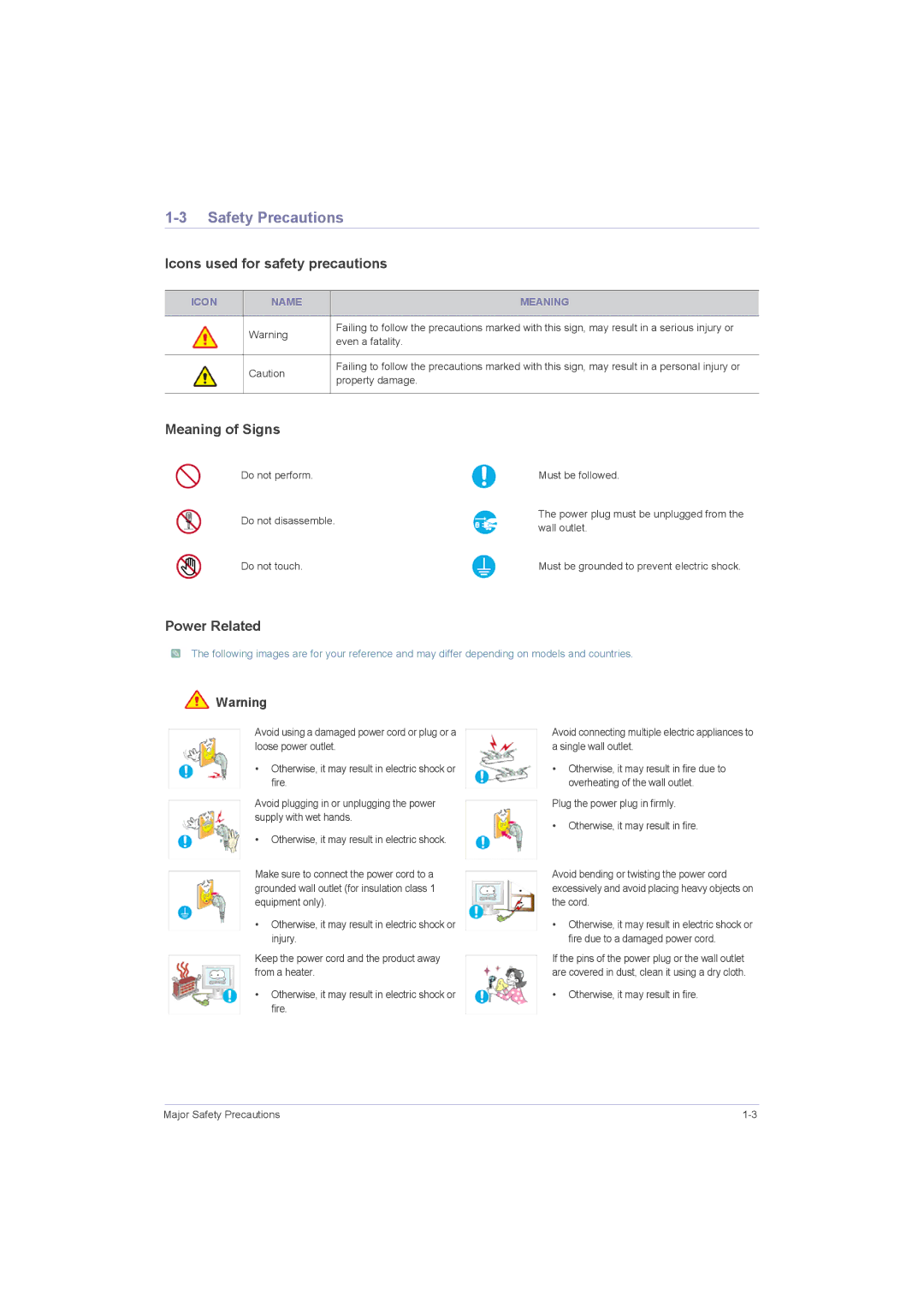 Samsung P2050G, P2250G, P1950W Safety Precautions, Icons used for safety precautions, Meaning of Signs, Power Related 