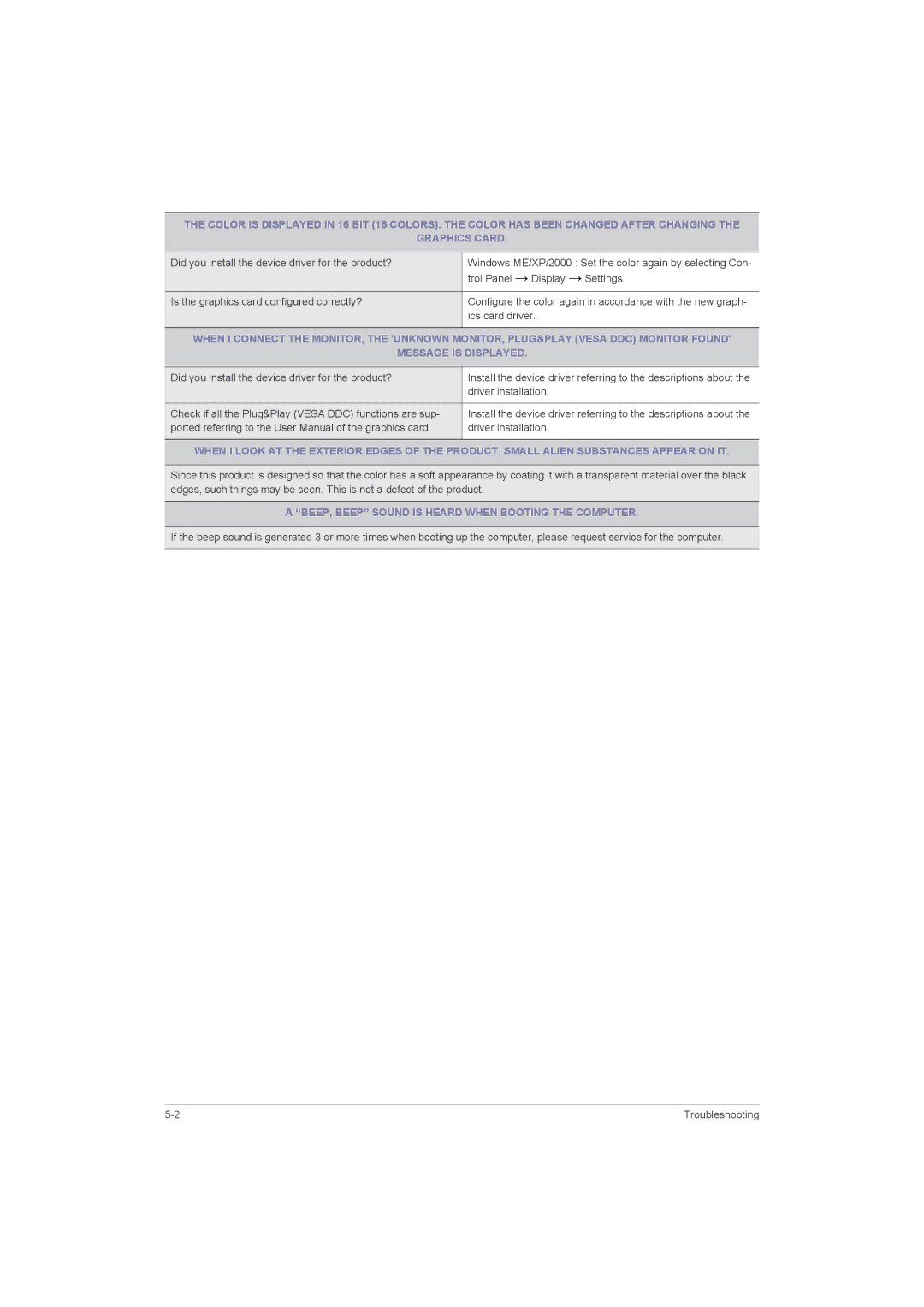 Samsung P2250G, P2050G, P1950W, P2350G user manual BEEP, Beep Sound is Heard When Booting the Computer 