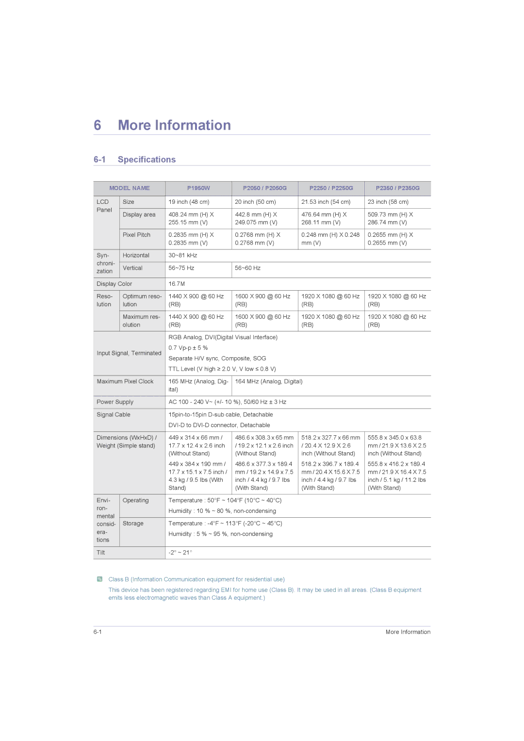 Samsung P2350G, P2050G, P2250G, P1950W user manual Specifications, Model Name 