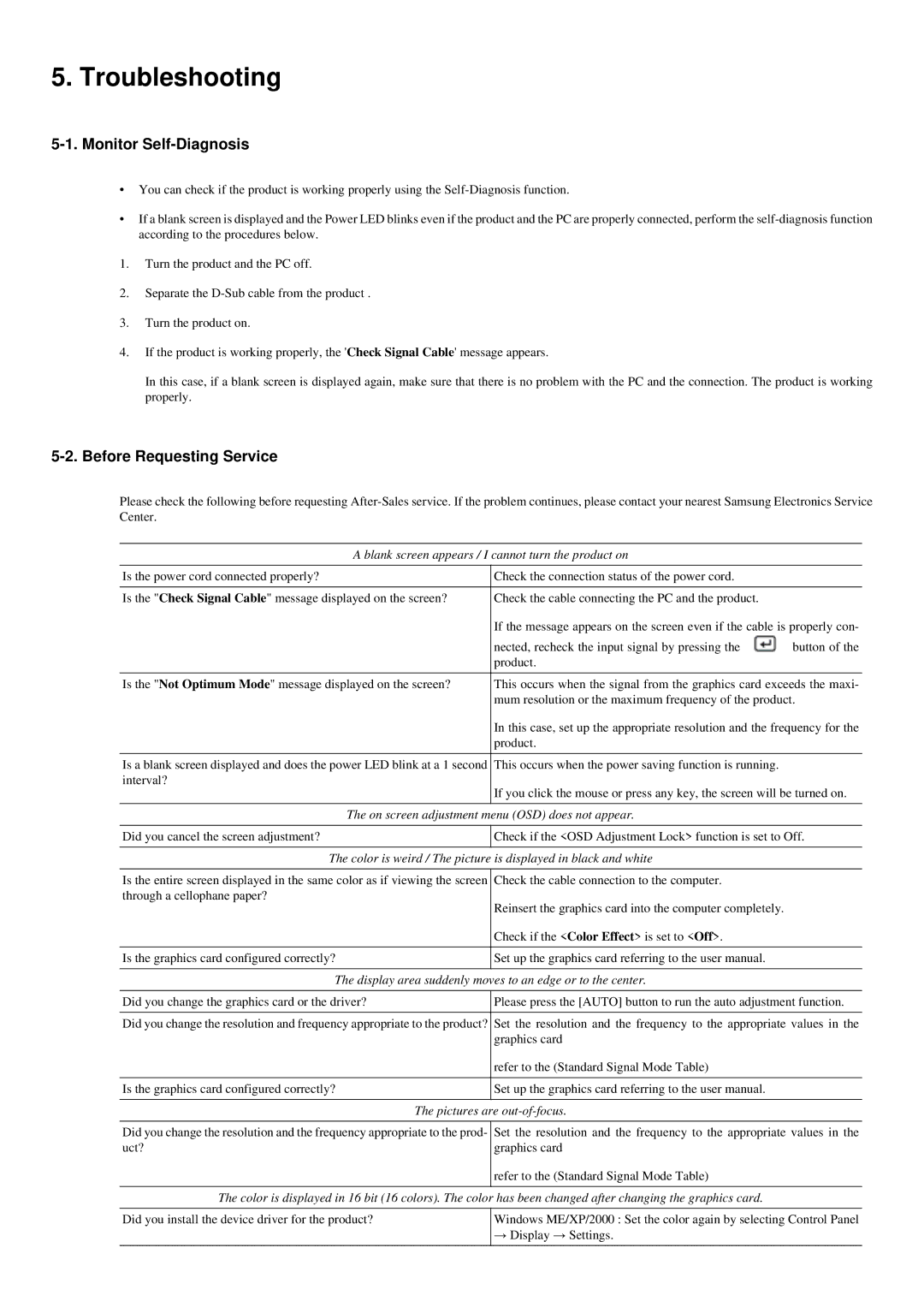 Samsung P2350N, P2250N, P2050N user manual Troubleshooting, Monitor Self-Diagnosis, Before Requesting Service 