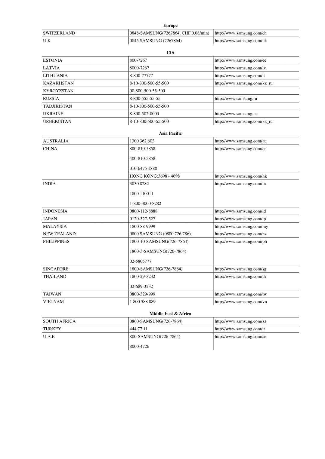 Samsung P2250N, P2050N, P2350N user manual Asia Pacific, Middle East & Africa 