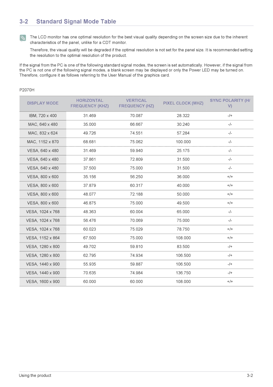 Samsung P2070H, P2270H user manual Standard Signal Mode Table 