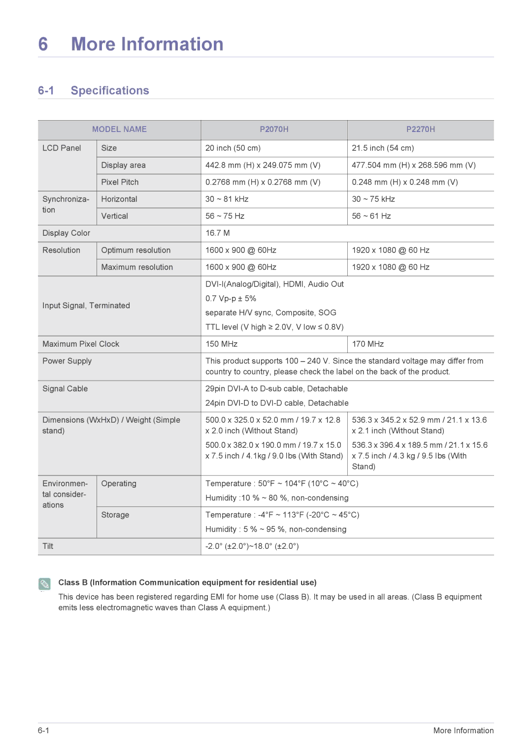 Samsung P2270H, P2070H user manual More Information, Specifications, Model Name 