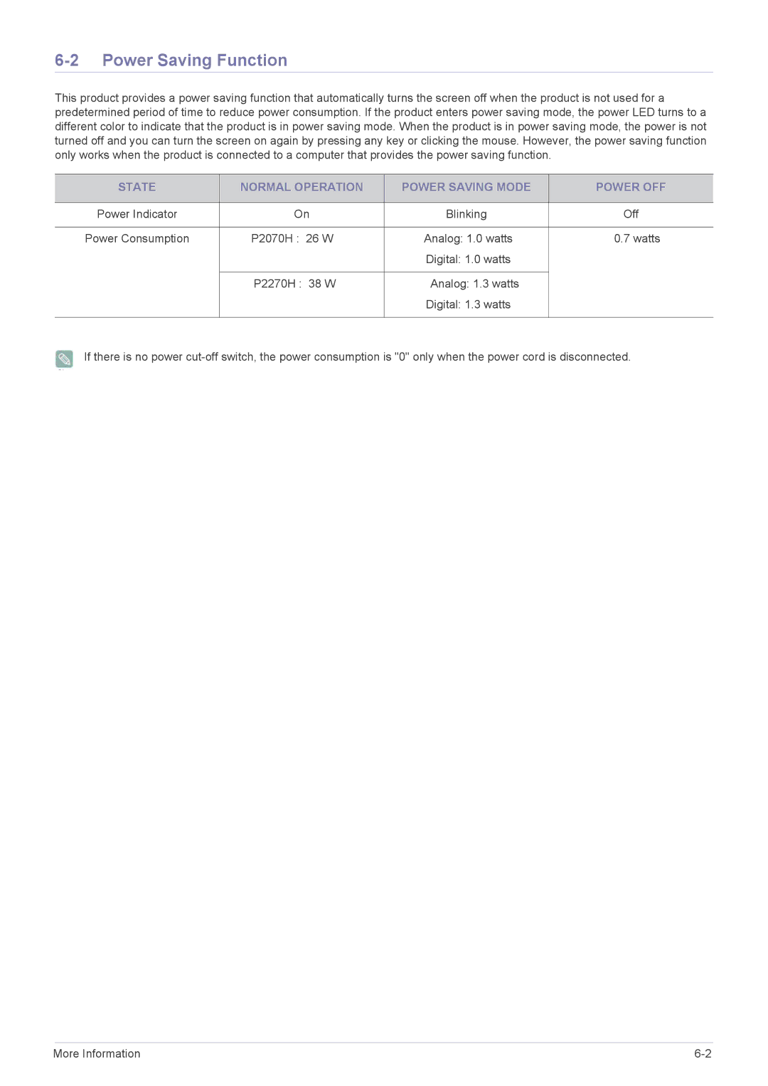 Samsung P2070H, P2270H user manual Power Saving Function, State Normal Operation Power Saving Mode Power OFF 