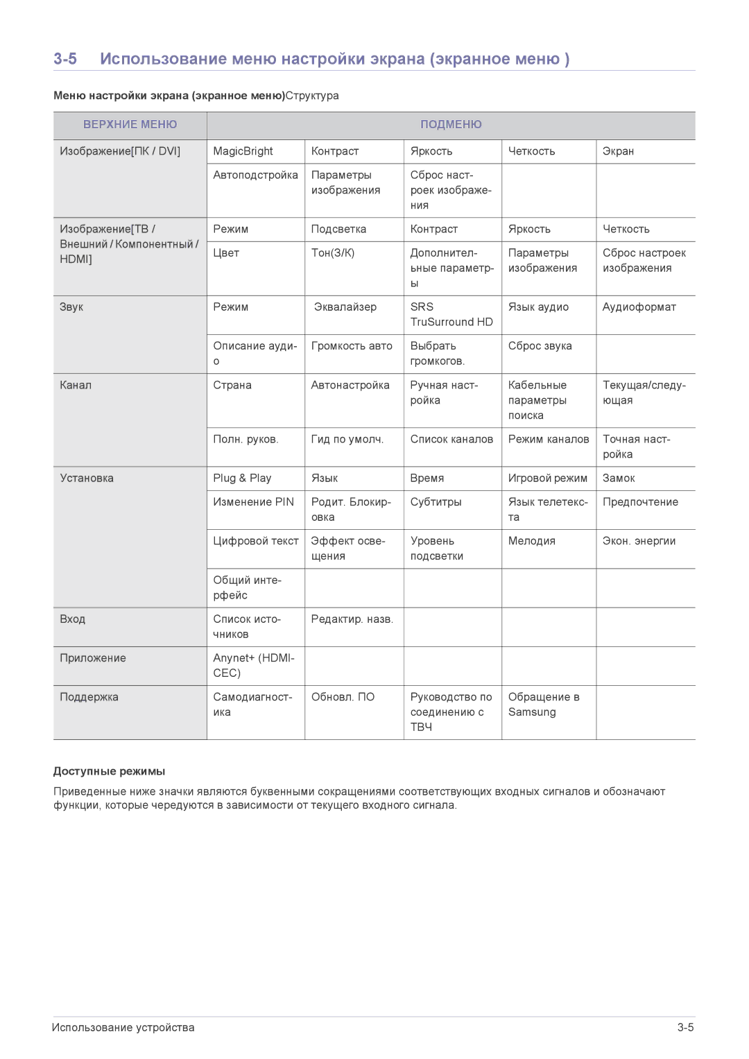 Samsung P2270HD manual Использование меню настройки экрана экранное меню, Меню настройки экрана экранное менюСтруктура 