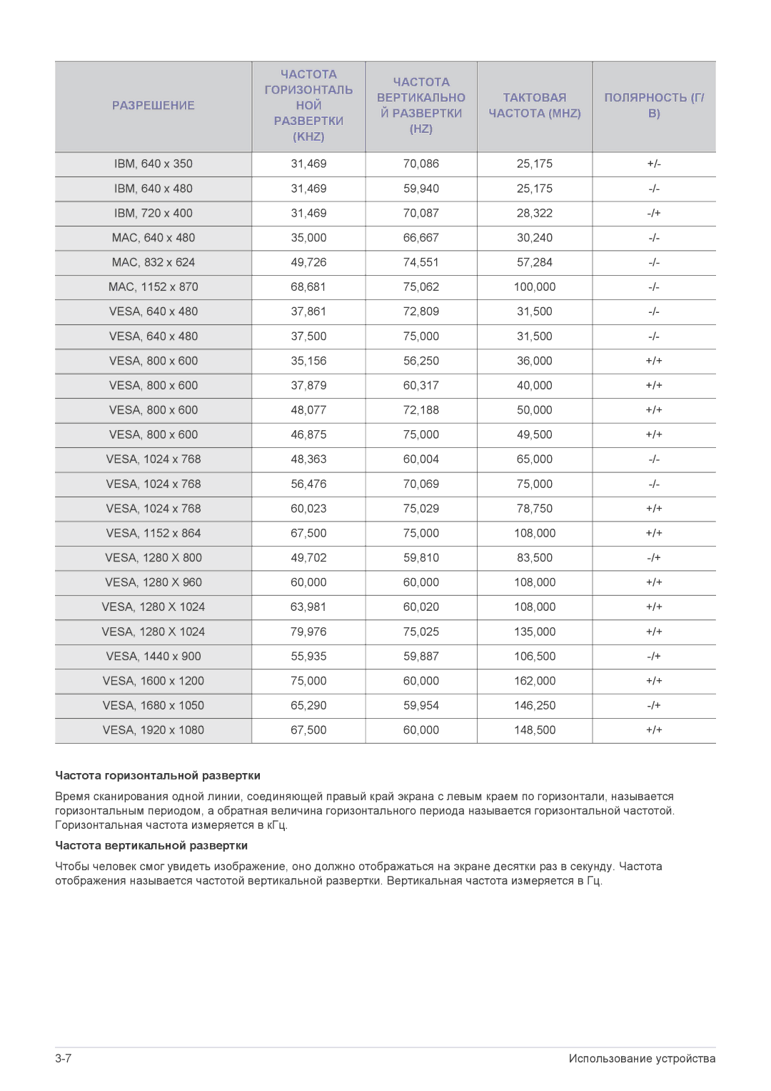 Samsung P2270HD manual Частота горизонтальной развертки, Частота вертикальной развертки 