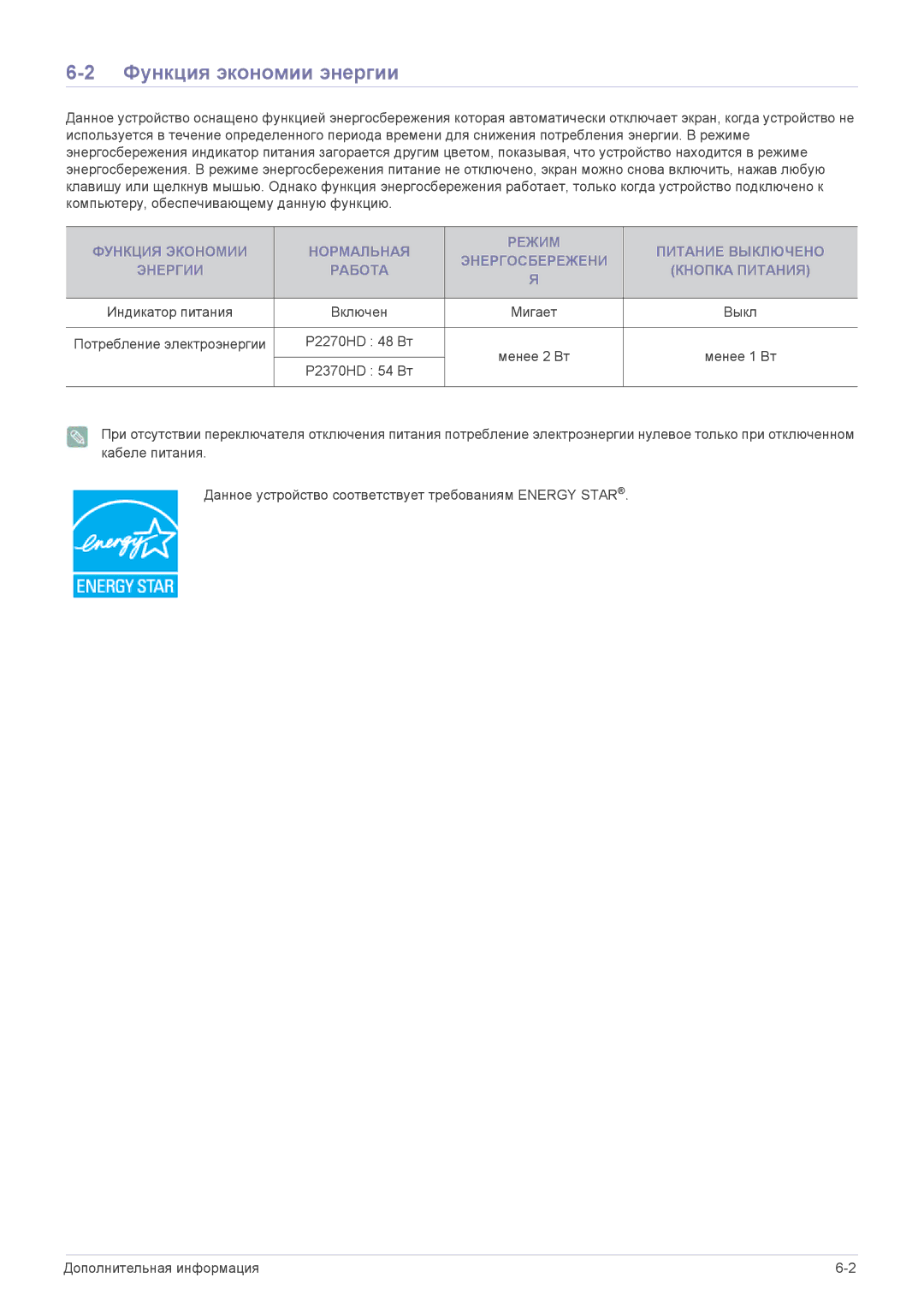 Samsung P2270HD manual Функция экономии энергии, Мигает 