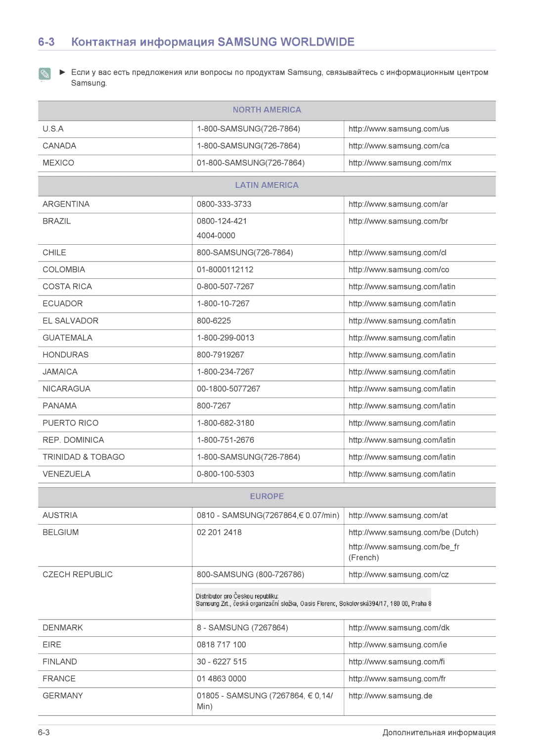 Samsung P2270HD manual Контактная информация Samsung Worldwide, North America, Latin America, Europe 