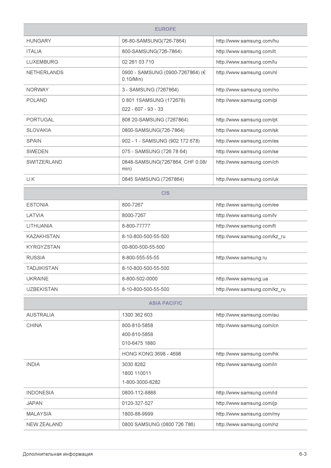 Samsung P2270HD manual Cis, Asia Pacific 