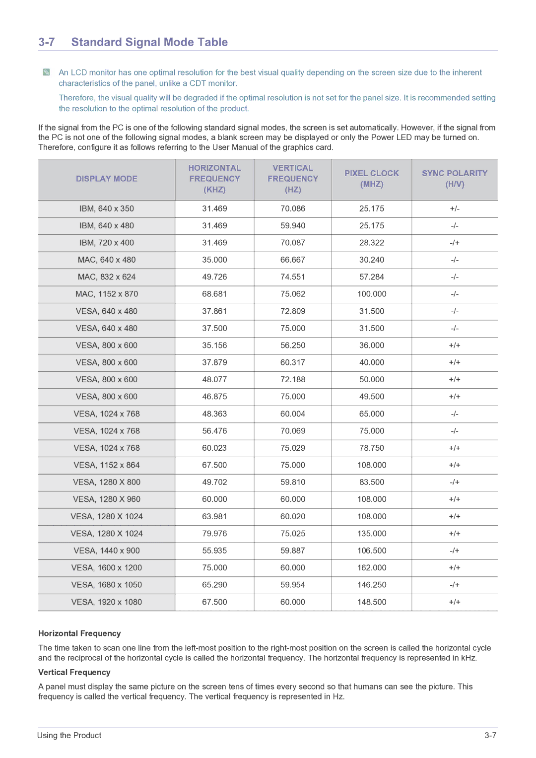 Samsung P2270HD, P2370HD user manual Standard Signal Mode Table, Horizontal Frequency 