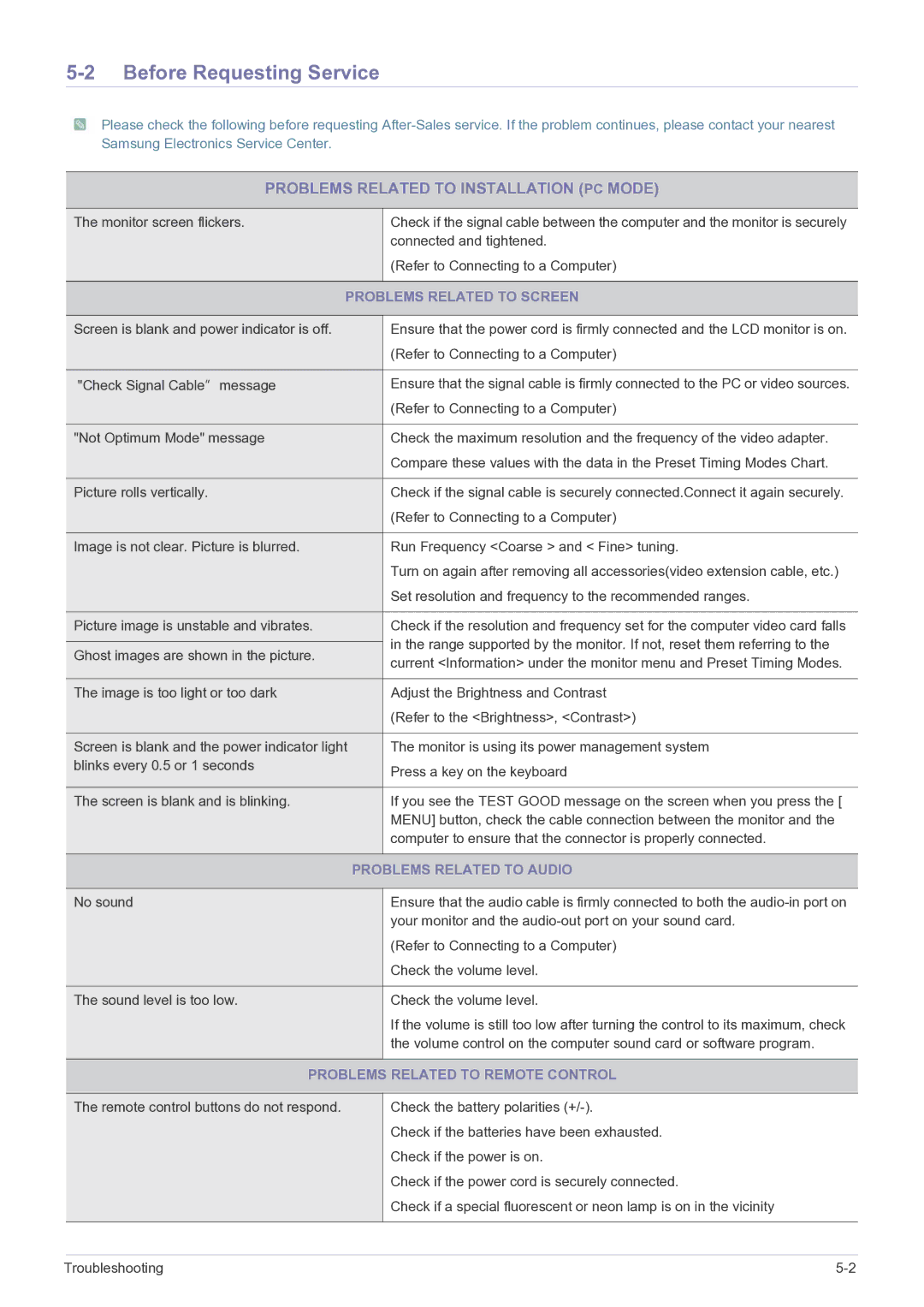 Samsung P2270HD, P2370HD user manual Before Requesting Service, Problems Related to Screen, Problems Related to Audio 