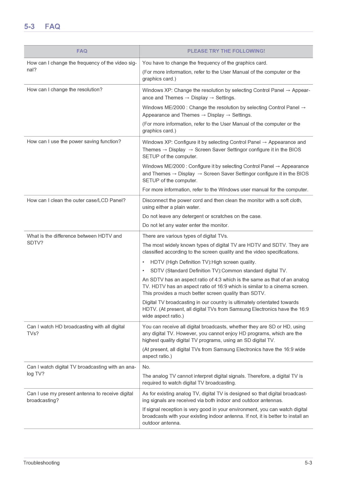 Samsung P2270HD, P2370HD user manual Faq, FAQ Please TRY the Following 