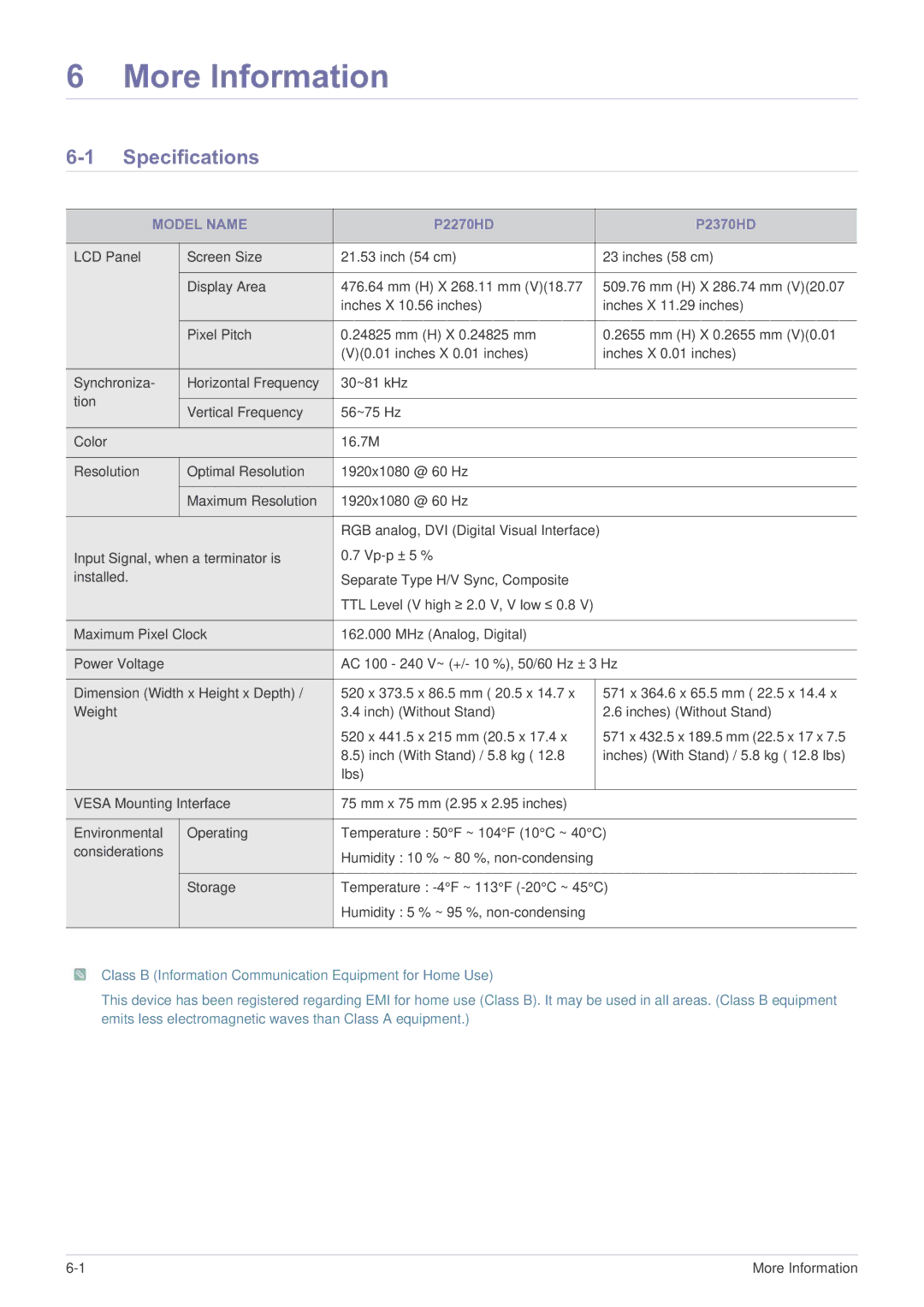 Samsung P2370HD, P2270HD user manual Specifications, Model Name 