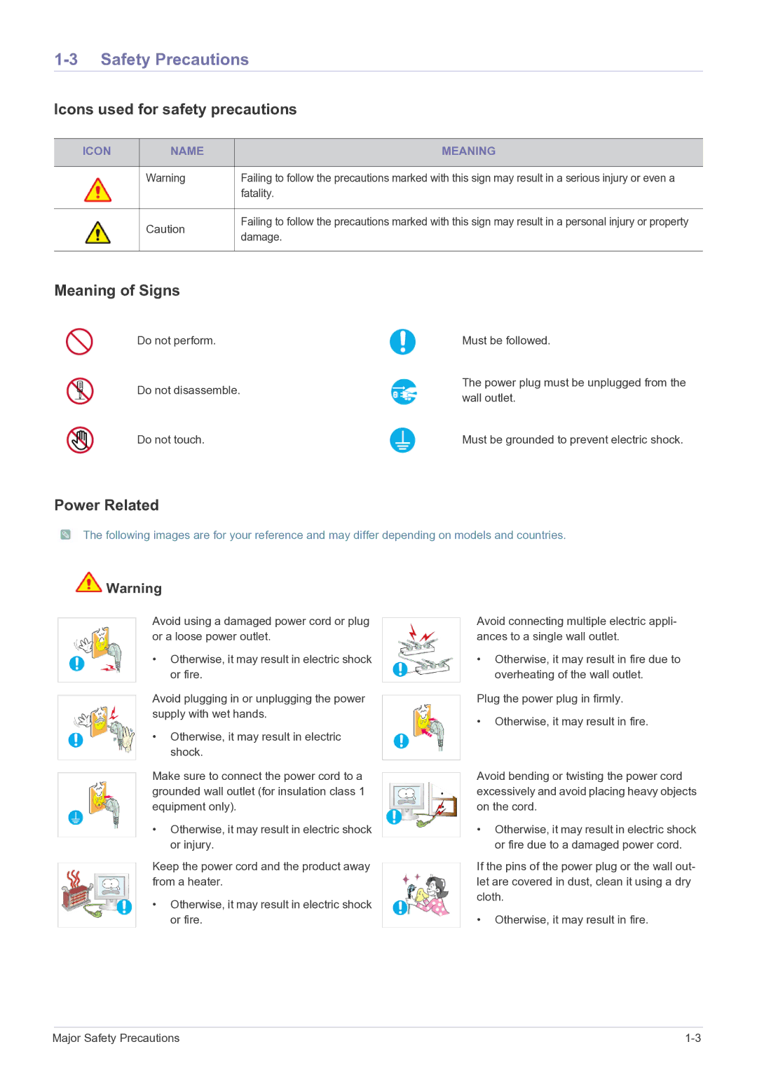 Samsung P2270HD, P2370HD user manual Safety Precautions, Icons used for safety precautions, Meaning of Signs, Power Related 