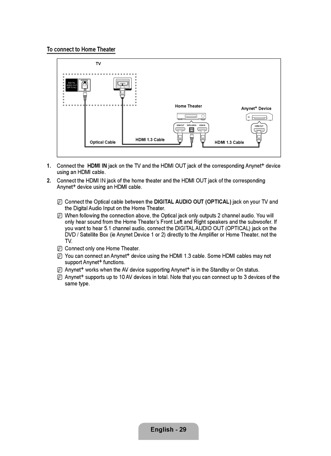 Samsung P2370HD user manual To connect to Home Theater, English 