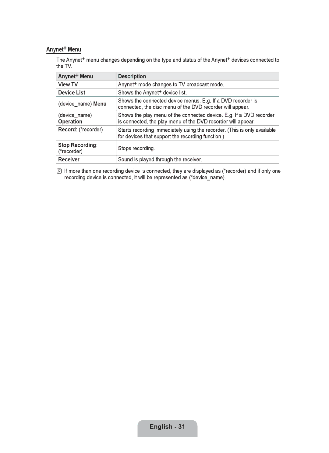 Samsung P2370HD user manual Anynet+ Menu 