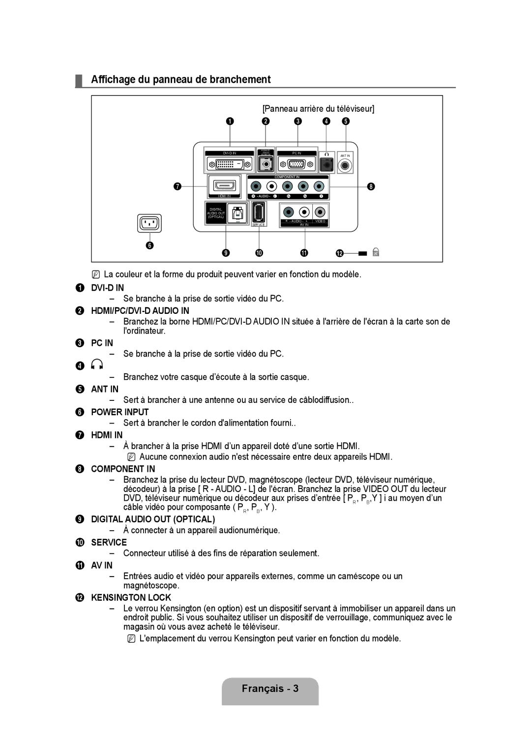 Samsung P2370HD Affichage du panneau de branchement, Panneau arrière du téléviseur, Connecter à un appareil audionumérique 