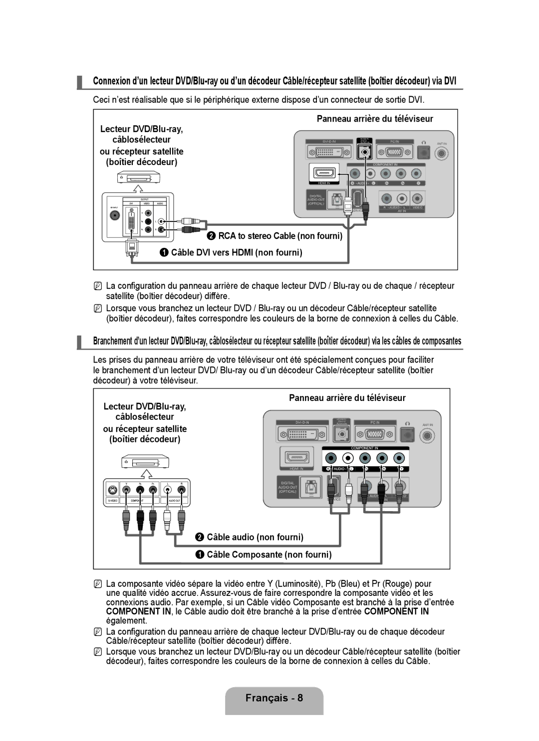 Samsung P2370HD user manual Câble audio non fourni Câble Composante non fourni 