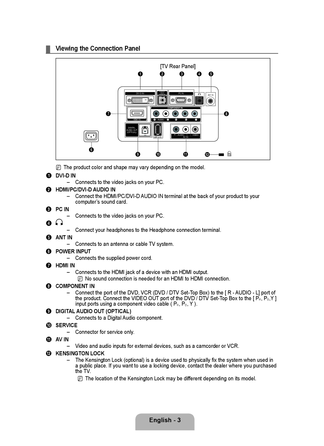 Samsung P2370HD user manual Viewing the Connection Panel 