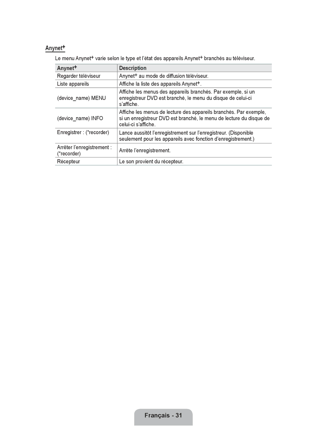 Samsung P2370HD user manual Anynet+ Description 