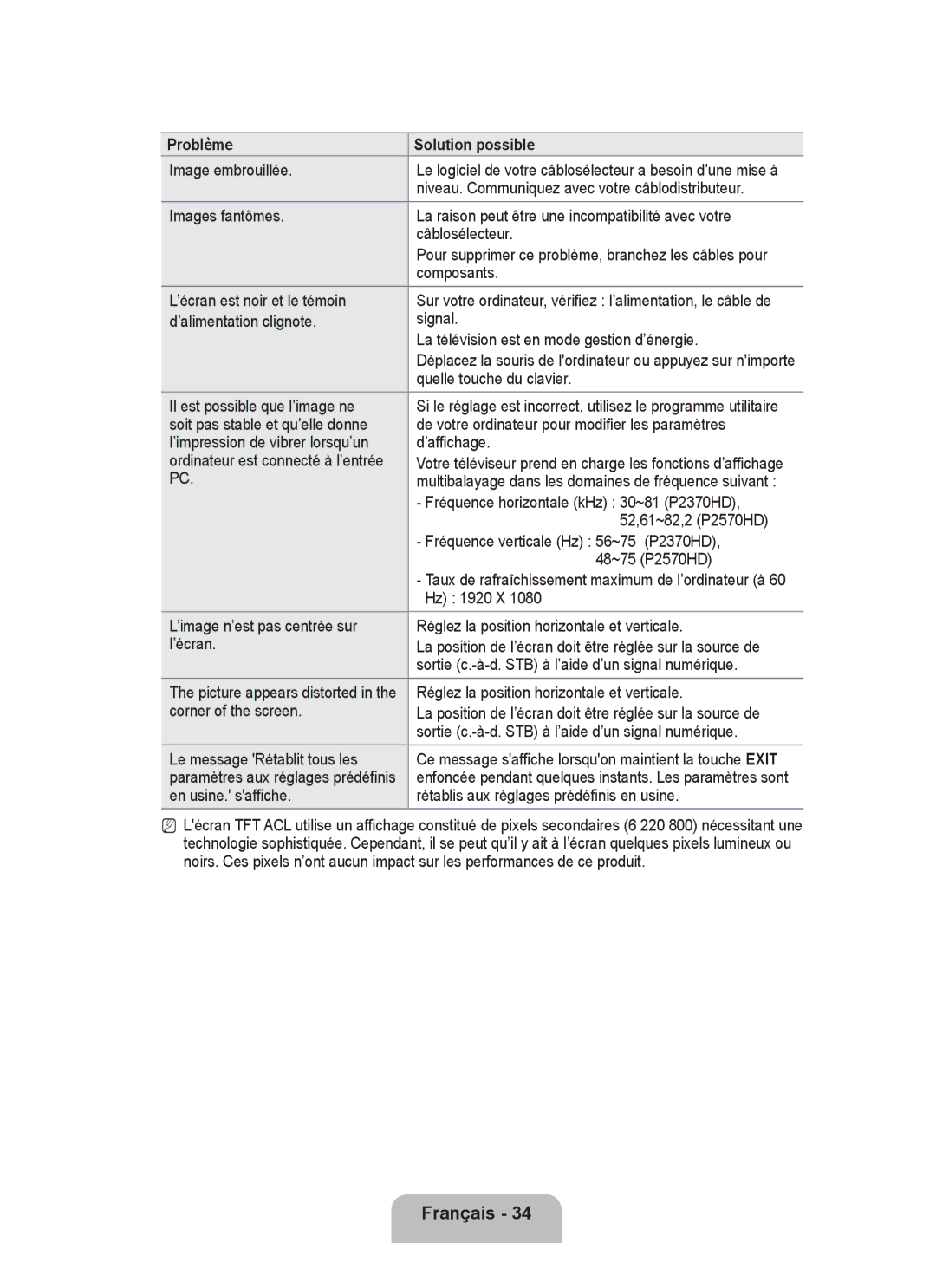 Samsung P2370HD Image embrouillée, Niveau. Communiquez avec votre câblodistributeur, Composants, Quelle touche du clavier 