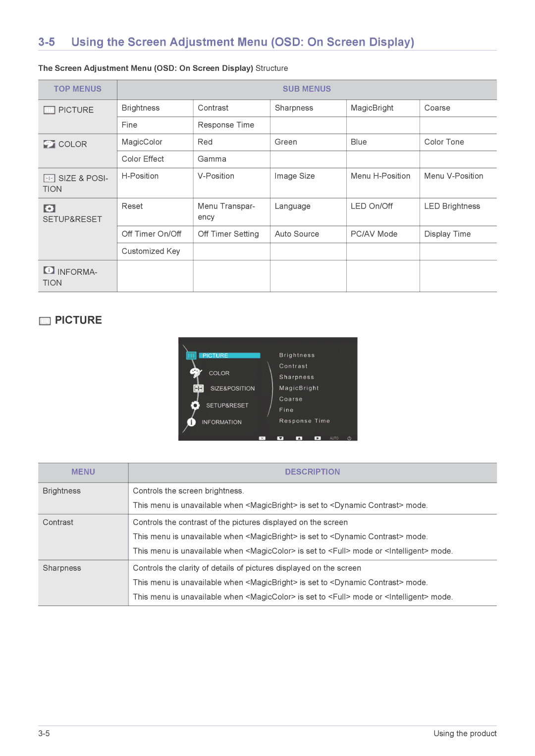 Samsung P2450H user manual Using the Screen Adjustment Menu OSD On Screen Display, TOP Menus SUB Menus, Menu Description 