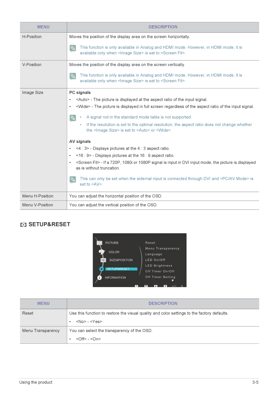 Samsung P2450H user manual PC signals, AV signals 