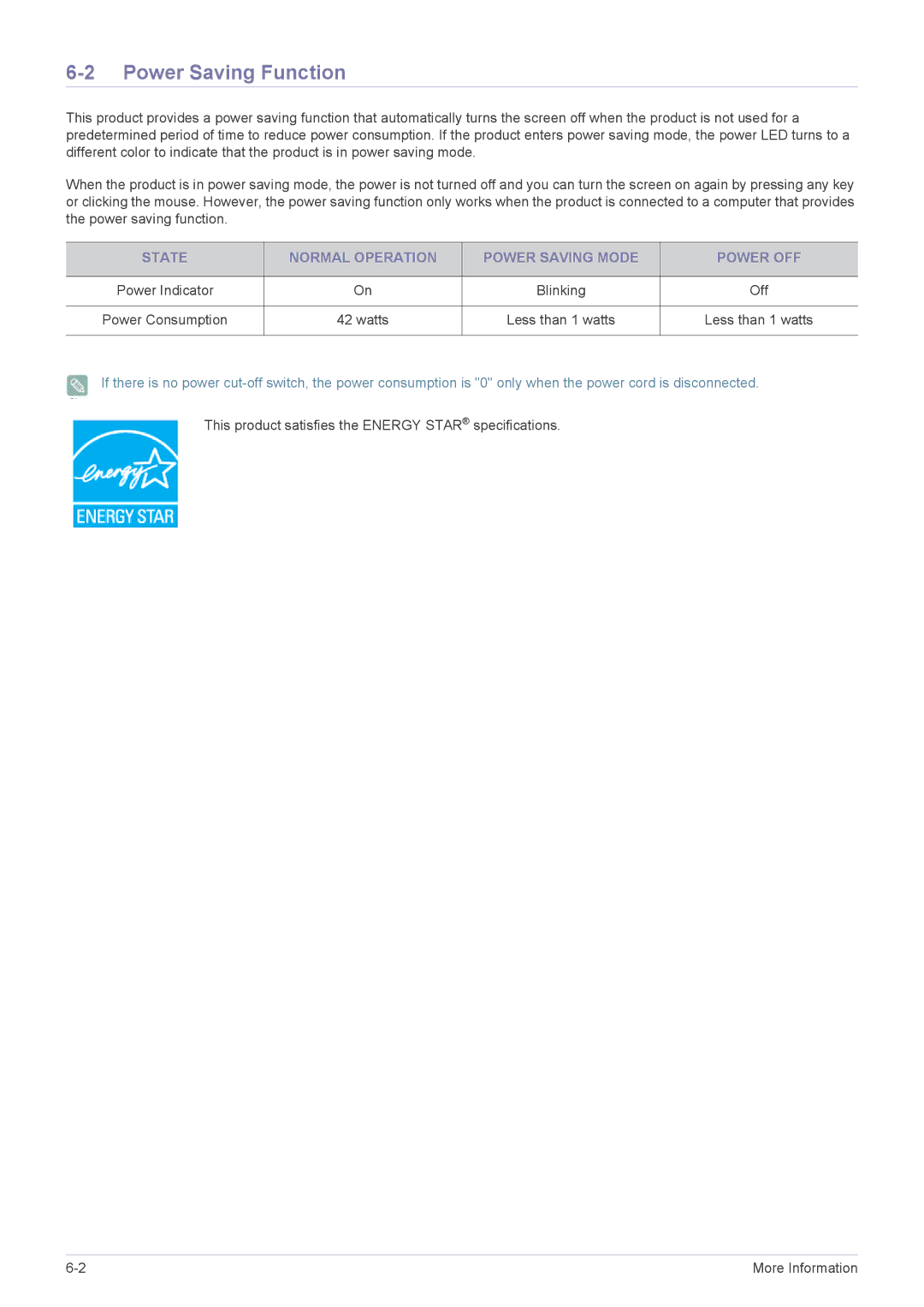 Samsung P2450H user manual Power Saving Function, State Normal Operation Power Saving Mode Power OFF 